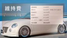 コペンの維持費・年間にかかる金額と内訳