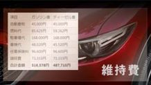 CX-5の年間維持費 自動車税・ガソリン代などをモデル別に比較