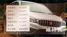 SX4 Sクロスの年間維持費 ガソリン代・車検費用・保険代など内訳
