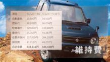 ジムニーの年間維持費 人気グレードの燃費・税金・車検代など