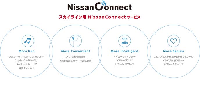 NissanConnect