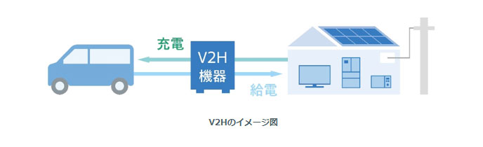 e-ハイゼット カーゴ