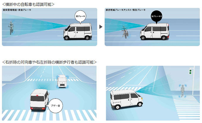 e-ハイゼット カーゴ