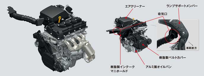 新型ジムニーシエラに搭載される新開発の1.5L K15B型エンジン