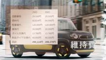 クロスビーの年間維持費 車検代・ガソリン代・税金はいくら？
