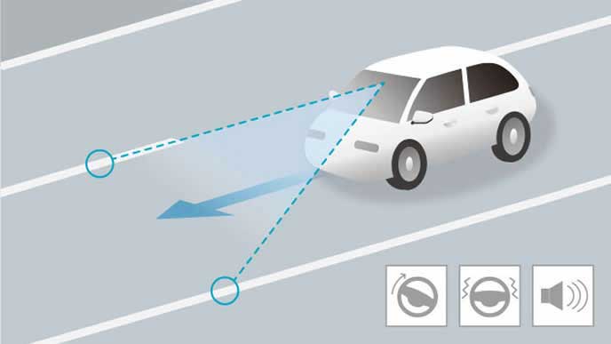 ステップワゴンの車線維持支援システム（LKAS）