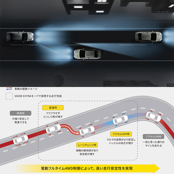 一部改良を受けたプリウス