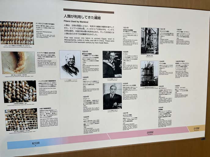 トヨタ産業技術記念館の繊維機械館 人類が利用したきた繊維の歴史