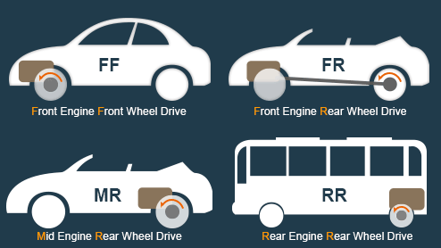 FFとFRの違いは？運転のしやすさにも影響する駆動方式の違い