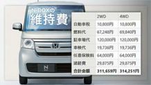 N-BOXの維持費は？燃料代・車検費用・保険料などの内訳