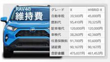 RAV4の維持費は年間いくら？ガソリン車とハイブリッド車で徹底比較