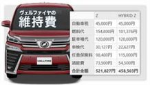ヴェルファイアの維持費は年間いくら？ガソリン車とハイブリッド車で比較