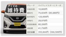 デイズの年間維持費～標準モデルとハイウェイスターで徹底比較