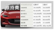 ロードスターの年間維持費をND型の「AT車」と「MT車」で徹底比較
