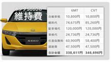 S660の年間維持費は6MT車とCVT車のどちらが安いかを徹底比較