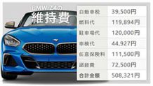 BMW Z4の維持費をエントリーモデルとハイパフォーマンスモデルで比較