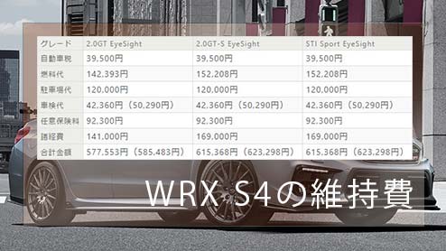 WRX S4の維持費～「STI Sport EyeSight」などのグレードは年間いくら？