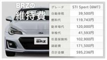 BRZの年間維持費～「STI Sport」は標準モデル「R」よりどれだけ高い?