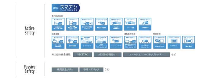 7代目ムーヴ スマートアシストの機能