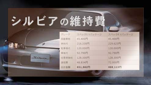 シルビア（S15型）の維持費～中古車市場で人気の名車は年間いくら必要?