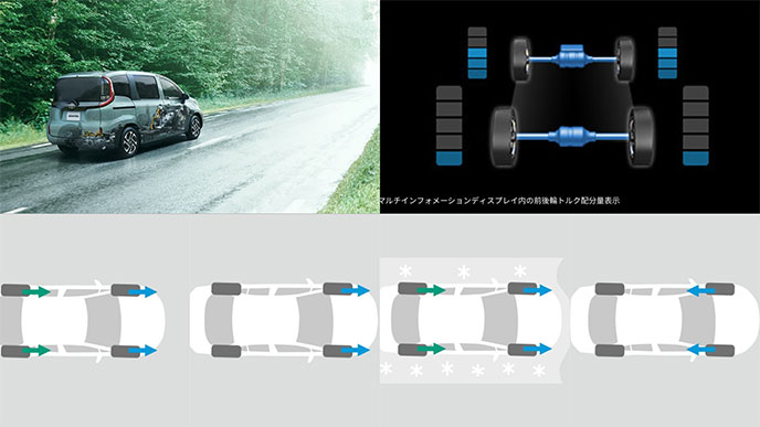 シエンタの電気式4WDシステムE-Fourのイメージ