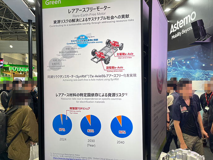 レアアースフリーモーター