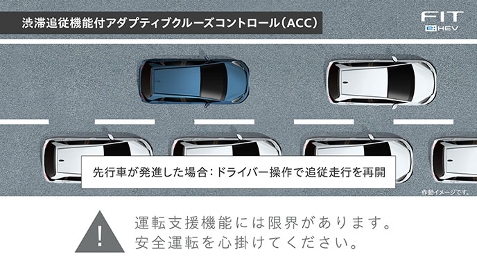 マイナーチェンジしたフィット