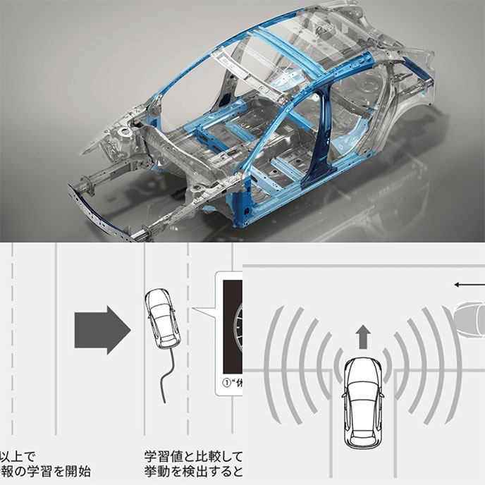 MAZDA3の安全性能イメージ