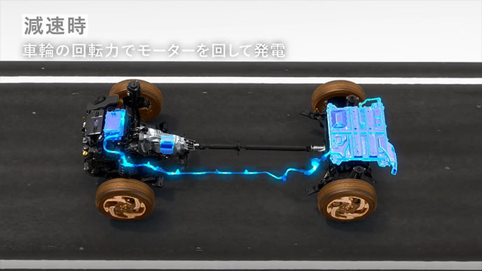 減速時の回生発電