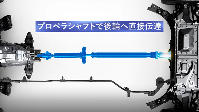 プロペラシャフトで後輪へ伝達