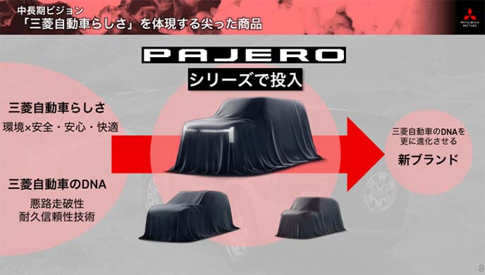 パジェロミニ・パジェロイオ・パジェロジュニアの復活の可能性