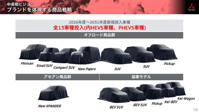 新型ミニバンの登場（新型デリカD:6か？）