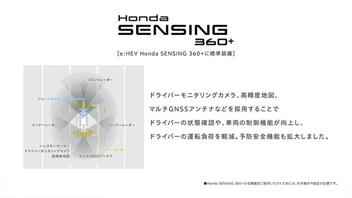 Honda SENSING 360＋のセンサー配置図。フロントレーダー、フロントセンサーカメラ、コーナーレーダー、リアセンサー、マルチGNSSアンテナ、ハンズオンセンサー／ドライバーモニタリングカメラ、高精度地図の搭載位置を示している