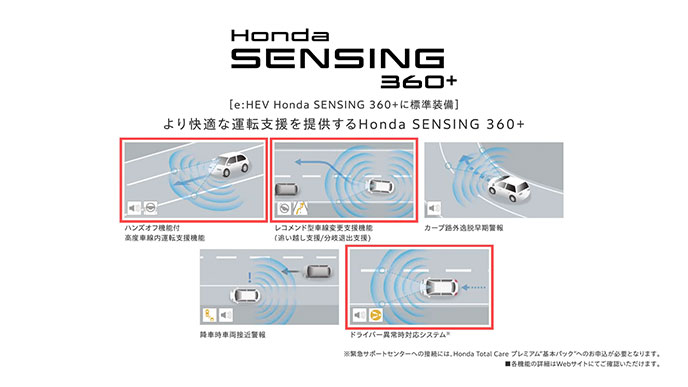 Honda SENSING 360＋の運転支援機能6つのイラスト一覧。ハンズオフ機能付高度車線内運転支援機能、レコメンド型車線変更支援機能（追い越し支援／分岐退出支援）、カーブ路外逸脱早期警報、降車時車両接近警報、ドライバー異常時対応システム