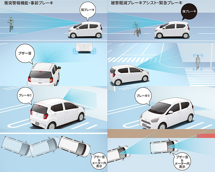 ピクシス エポックのスマートアシスト作動イメージ