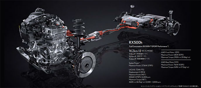 レクサスRX500h F SPORT Performanceの2.4L T-HEV
